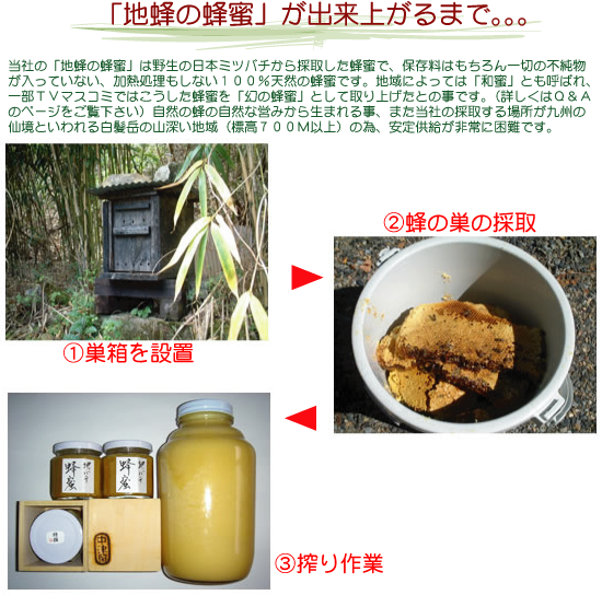 地蜂蜜の作り方